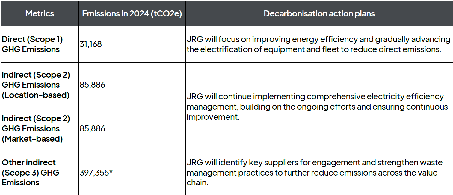 GHG emission 2024 r1 - Impact